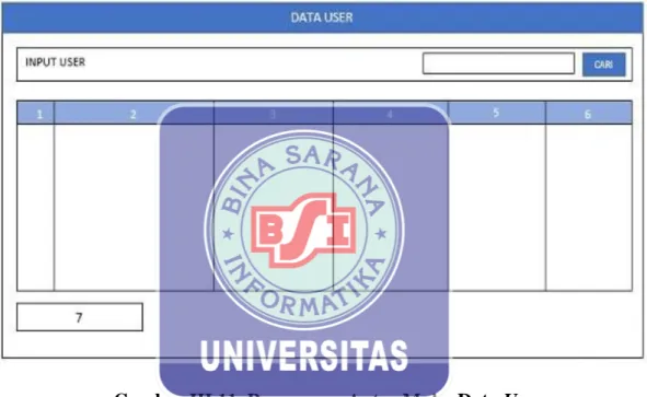 Gambar III.11. Rancangan Antar Muka Data User 