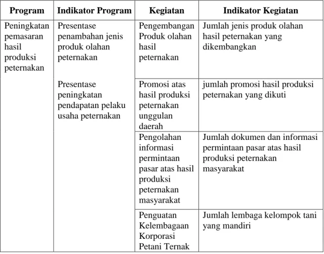 Tabel 3.  Program dan Kegiatan Sasaran Meningkatnya Nilai Produk Olahan Hasil  Peternakan 