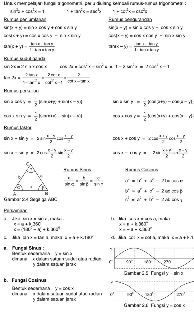 Gambar 2.4 Segitiga ABC b a 