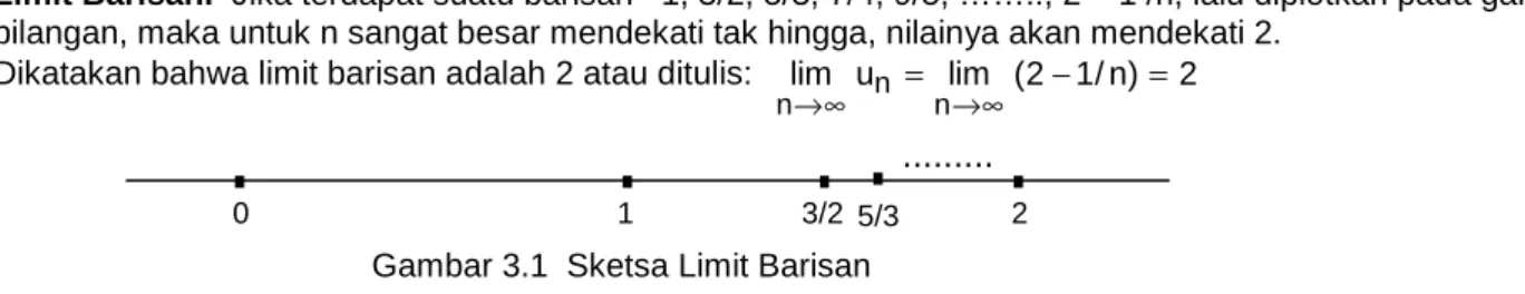 Gambar 3.1  Sketsa Limit Barisan 
