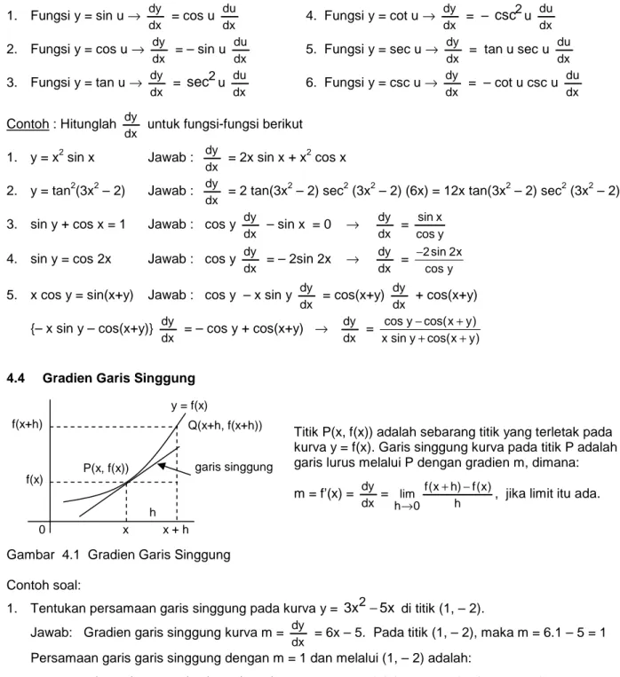 Gambar  4.1  Gradien Garis Singgung  Contoh soal: 