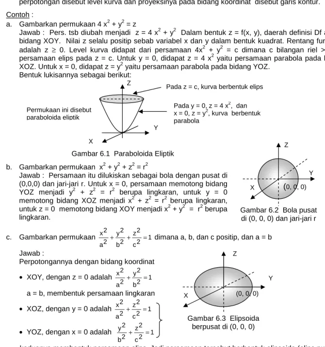 Gambar 6.1  Paraboloida Eliptik 