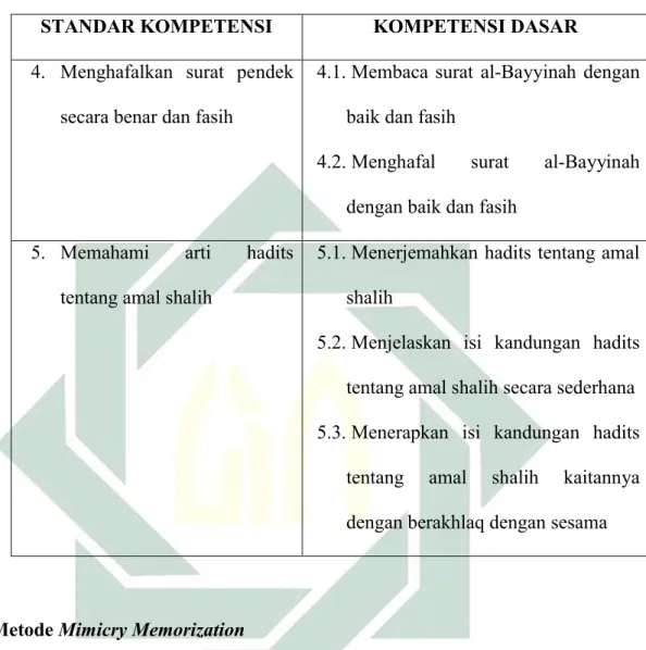 Tabel 2.2 SK/KD al-Qur’an Hadist Kelas VI SD/MI Semester II 