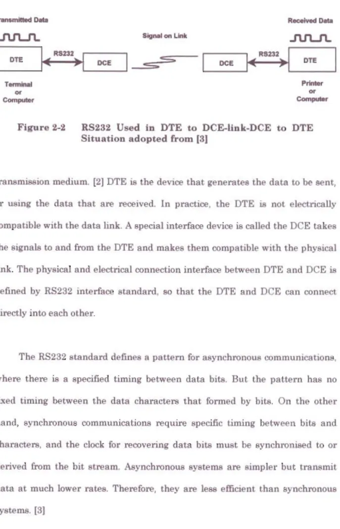 Figure 2-2 	 RS232  Used  in  DTE  to  DCE-Unk-DCE  to  DTE  Situation adopted from  (3) 