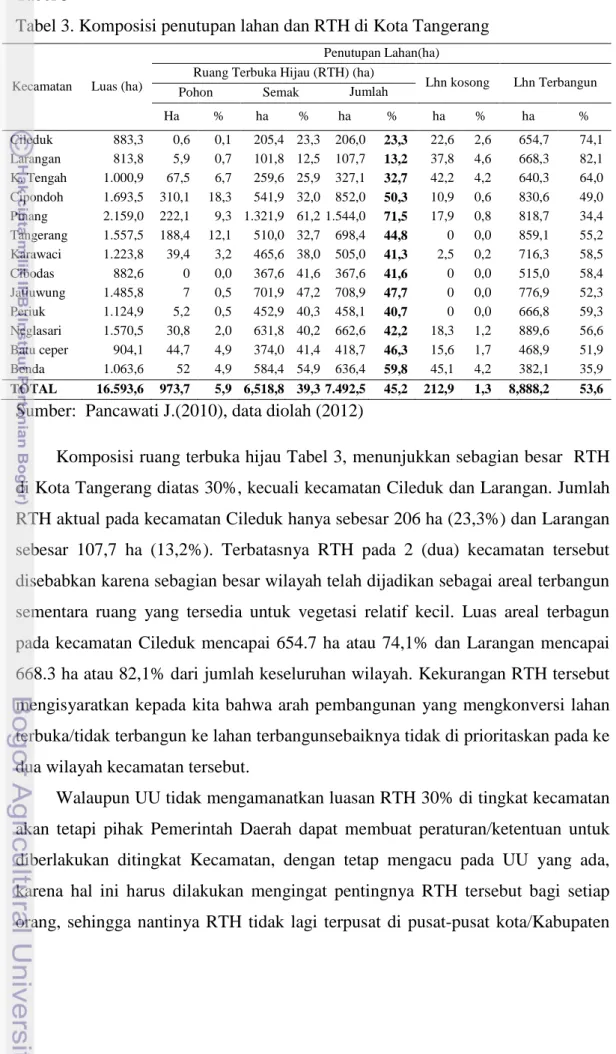 Tabel 3. Komposisi penutupan lahan dan RTH di Kota Tangerang 