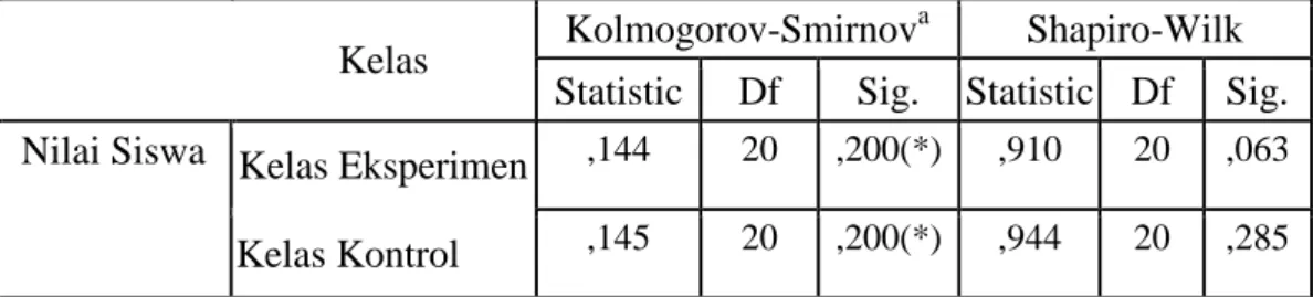 Tabel 4.12. Output SPSS Uji Normalitas Hasil Pretest Siswa  Tests of Normality 