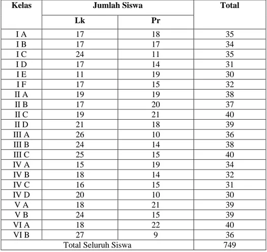 Tabel 4.4 Keadaan Siswa pada tahun 2014 / 2015MI Muhammadiyah 3 Al-Furqan      Banjarmasin