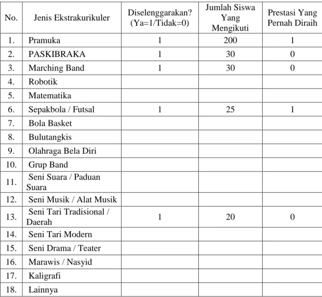 Tabel 4.3. Kegiatan Ektstrakurikuler Yang Diselenggarakan Madrasah 