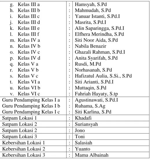 Tabel 4.4 Data Peserta didik MIM 3 Al-Furqon Banjarmasin 