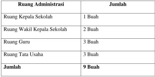 Tabel  4.6  Data  Ruang  Administrasi  MIM  3  Al-Furqon  Banjarmasin 