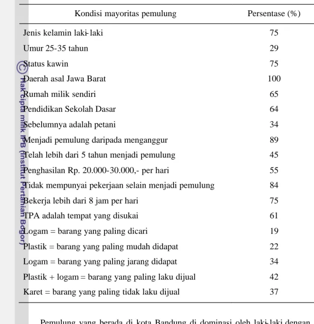 Tabel 12 Kondisi mayoritas pemulung pada pengelolaan persampahan                   Kota Bandung (hasil analisis) 