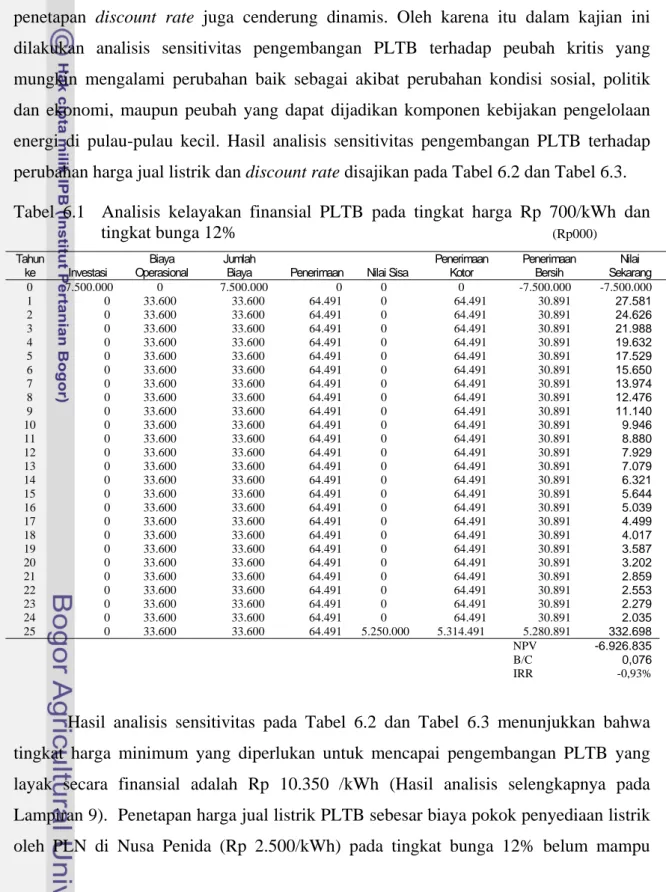 Tabel 6.1  Analisis kelayakan finansial PLTB pada tingkat harga Rp 700/kWh dan 