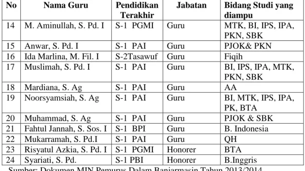 Tabel 4.3  Data tenaga kependidikan/Tata Usaha MIN Pemurus Dalam tahun  2013/2014 