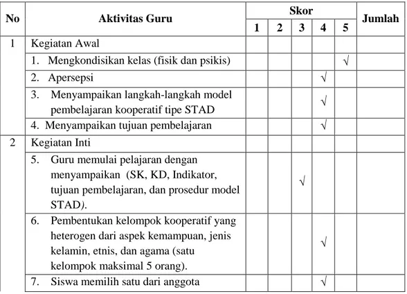 Tabel 4.11 Aktivitas Guru Pertemuan 1 