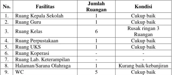 Tabel 4.1.Sarana dan Prasarana Madrasah Ibtidaiyah Al-Muhajirin Tahun Ajaran  2013/2014 