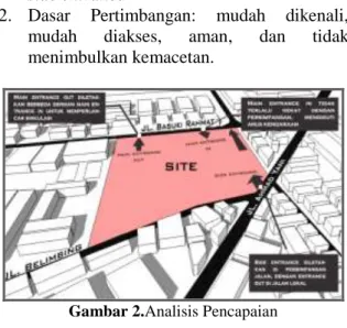 Gambar 3. Konsep Kebisingan 