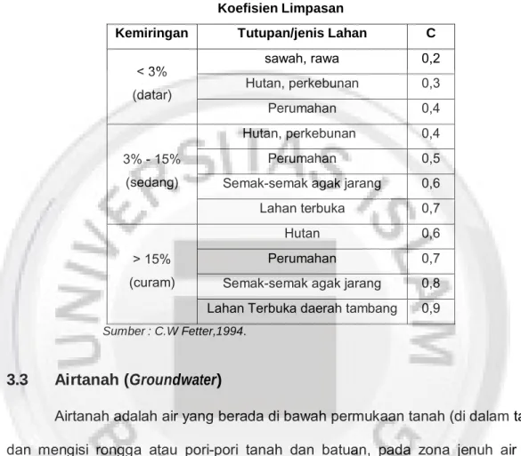 Tabel 3.3  Koefisien Limpasan 