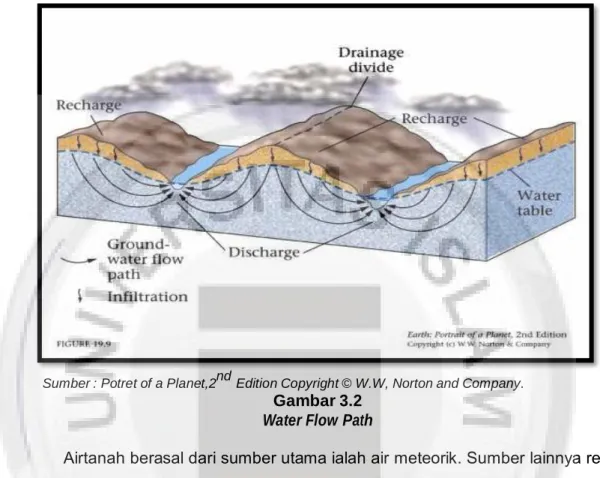 Gambar 3.2  Water Flow Path 