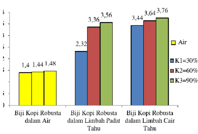 Gambar 1. Diagram analisis performa warna 
