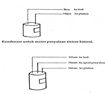 Gambar 2.7. Kondensor (Suyanto. 1989) 