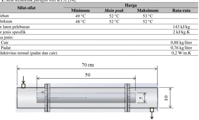 Tabel 1. Sifat termofisik paraffin wax RT52 [14]. 