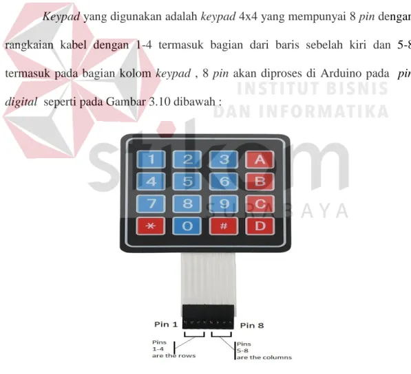 Gambar 3.10 Keypad 4x4 