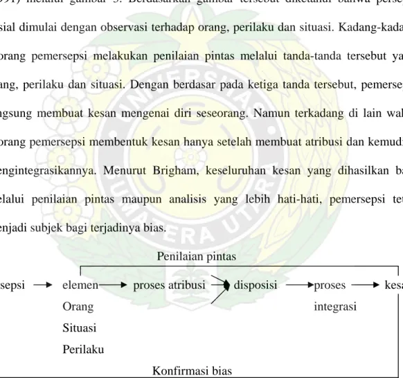 Gambar 3. Proses Persepsi Sosial (Brigham, 1991) 