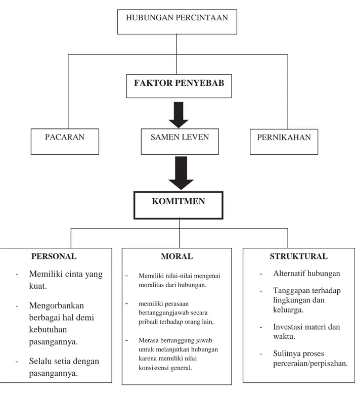 Gambar 1.1 Kerangka Berpikir SAMEN LEVEN 