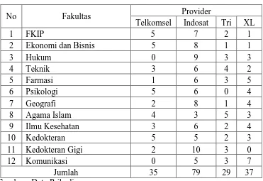 Tabel 1.2 Jumlah Pengguna Provider Telepon Seluler di Kalangan 