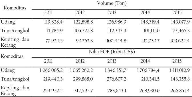 Tabel 1. Volume dan Nilai Ekspor Komoditas Perikanan Menurut      Komoditas Utama Indonesia Pada Tahun 2011-2015 