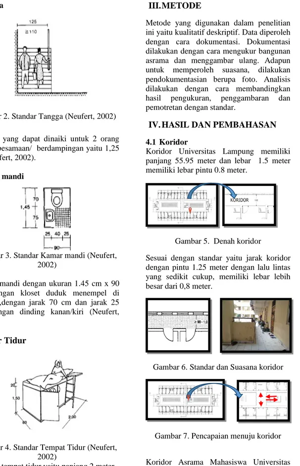 Gambar 2. Standar Tangga (Neufert, 2002) 