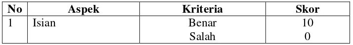 Tabel 5. Lembar Penilaian Tes Tertulis 