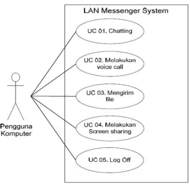Gambar 2. 7 Use Case Diagram 