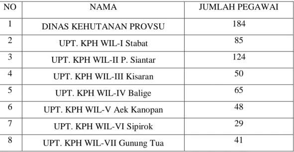 Tabel 5.2.4. Pegawai Negeri Sipil Lingkup Dinas Provsu 2017 