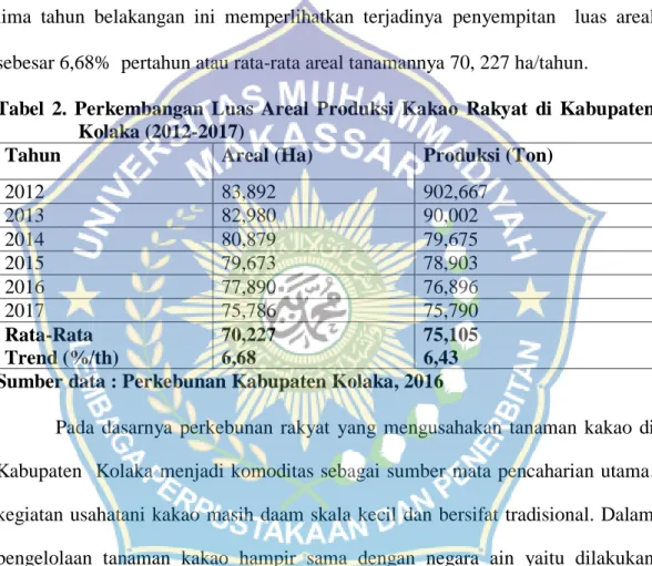 Tabel  2.  Perkembangan  Luas  Areal  Produksi  Kakao  Rakyat  di  Kabupaten  Kolaka (2012-2017) 