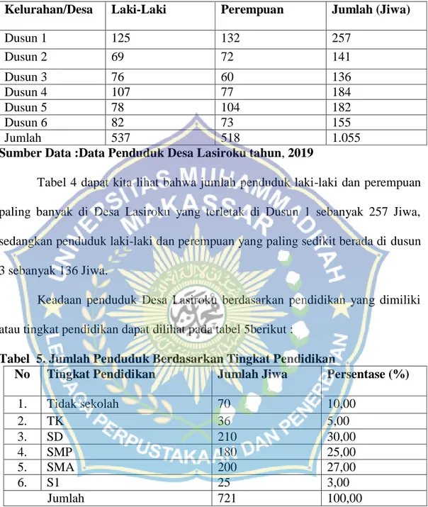 Tabel 4. Jumlah Penduduk Berdasarkan Jenis Kelamin  