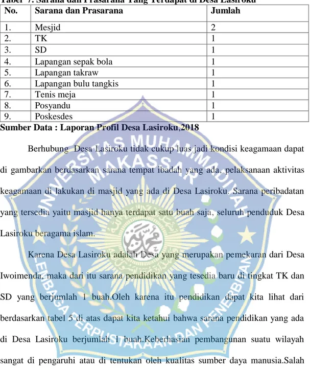 Tabel  7. Sarana dan Prasarana Yang Terdapat di Desa Lasiroku 