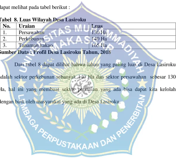 Tabel  8. Luas Wilayah Desa Lasiroku  