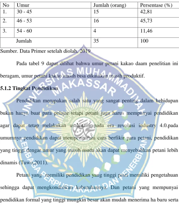 Tabel  9.  Umur  Responden  Petani  Kakao  di  Desa  Lasiroku,  Kecamatan  Iwoimenda, Kabupaten Kolaka