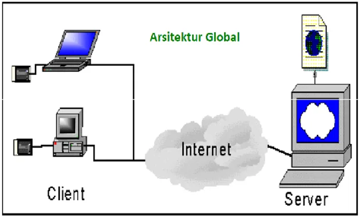 Gambar 2. Arsitektur web service 