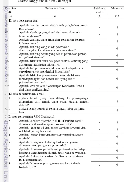 Tabel 1.  Daftar kegiatan yang disusun berdasarkan alur perjalanan kambing dari tempat asalnya hingga tiba di RPH Citaringgul 