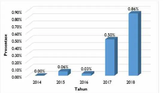 Tabel 2.13: Alokasi APBD Kota Magelang untuk Program Air Bersih Tahun 2014 - 2018  (Rp