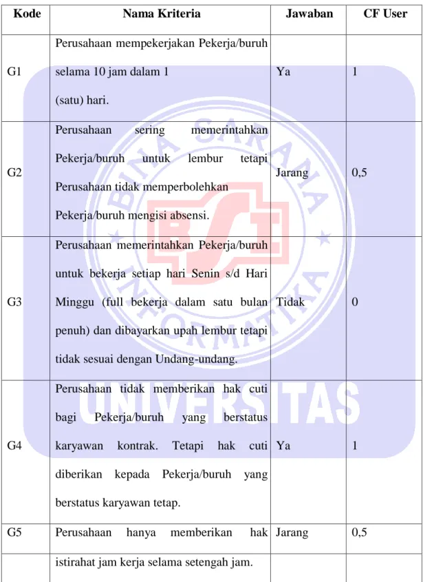 Tabel III.4. 