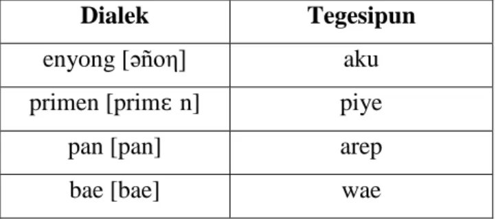 Tabel 3. Tuladha aspek leksikon basa Jawi sub dialek Tegal 