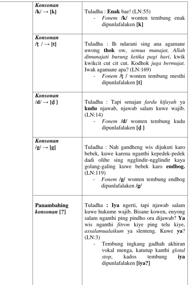 Tabel Lajengipun  Konsonan 