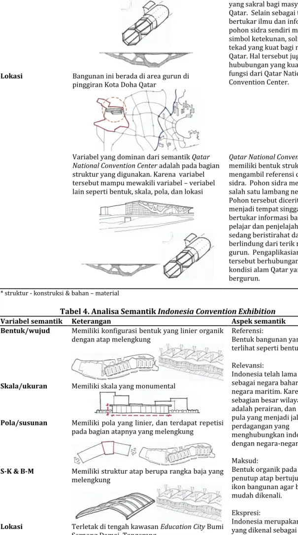 Tabel 4. Analisa Semantik Indonesia Convention Exhibition 