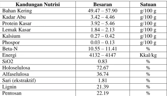 Tabel 2.1.2 Kandungan Nutrisi Pelepah Kelapa sawit. 
