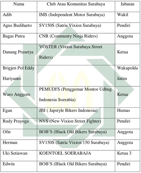 Tabel 1.2  Nama Informan 