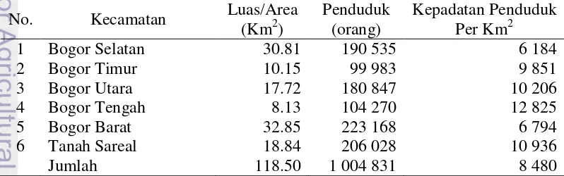 Tabel 4 Luas wilayah dan jumlah penduduk menurut kecamatan di Kota Bogor   