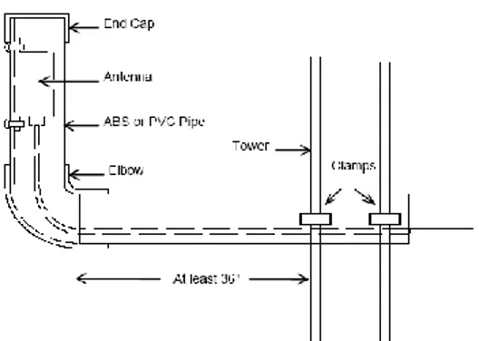 Gambar 11.Model pemasangan sensor (2) 
